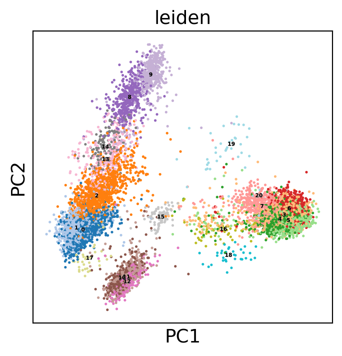 ../_images/examples_10k_pbmc_clustering_23_3.png