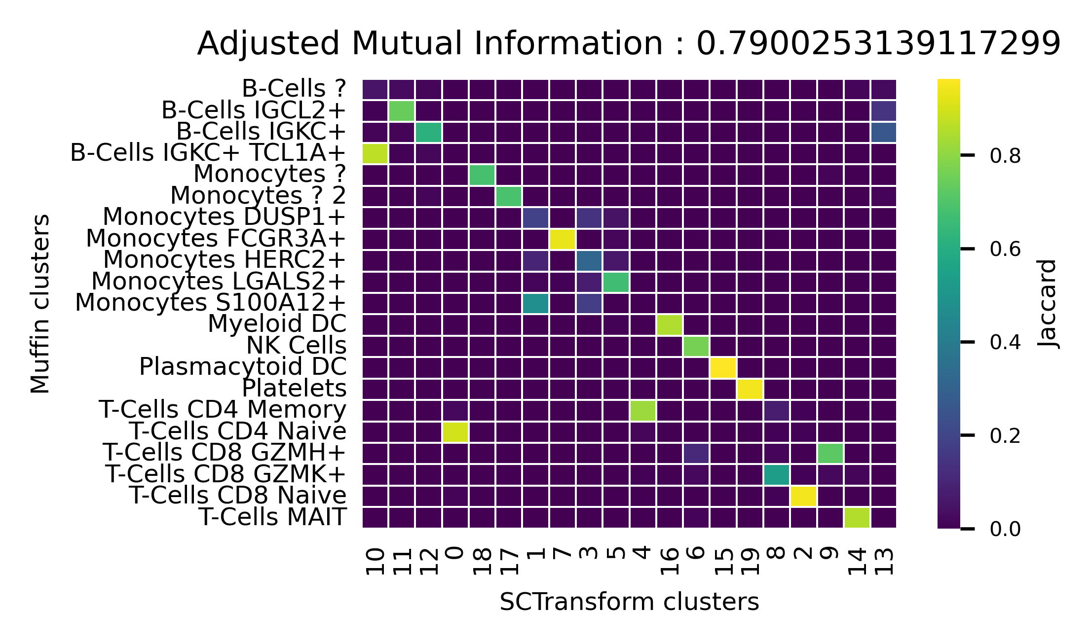 ../_images/examples_10k_pbmc_clustering_37_0.png