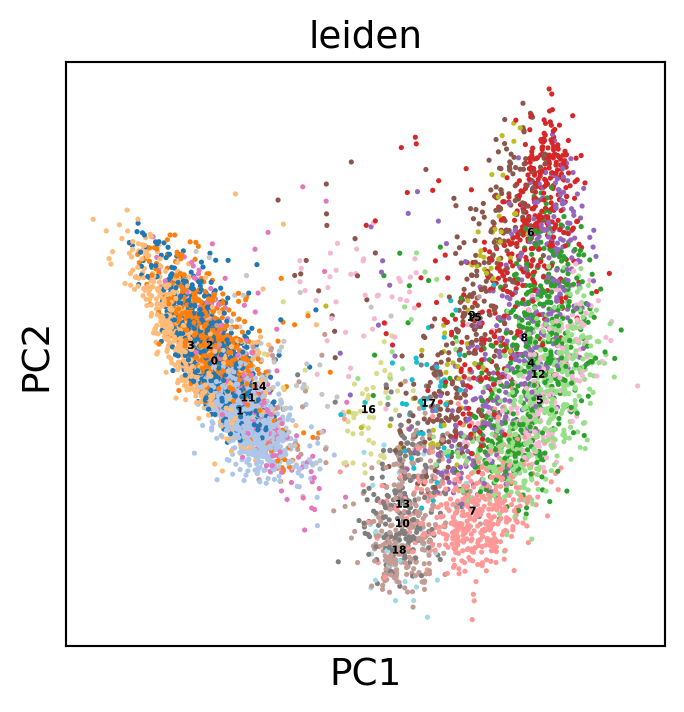 ../_images/examples_scATAC_clustering_27_5.png