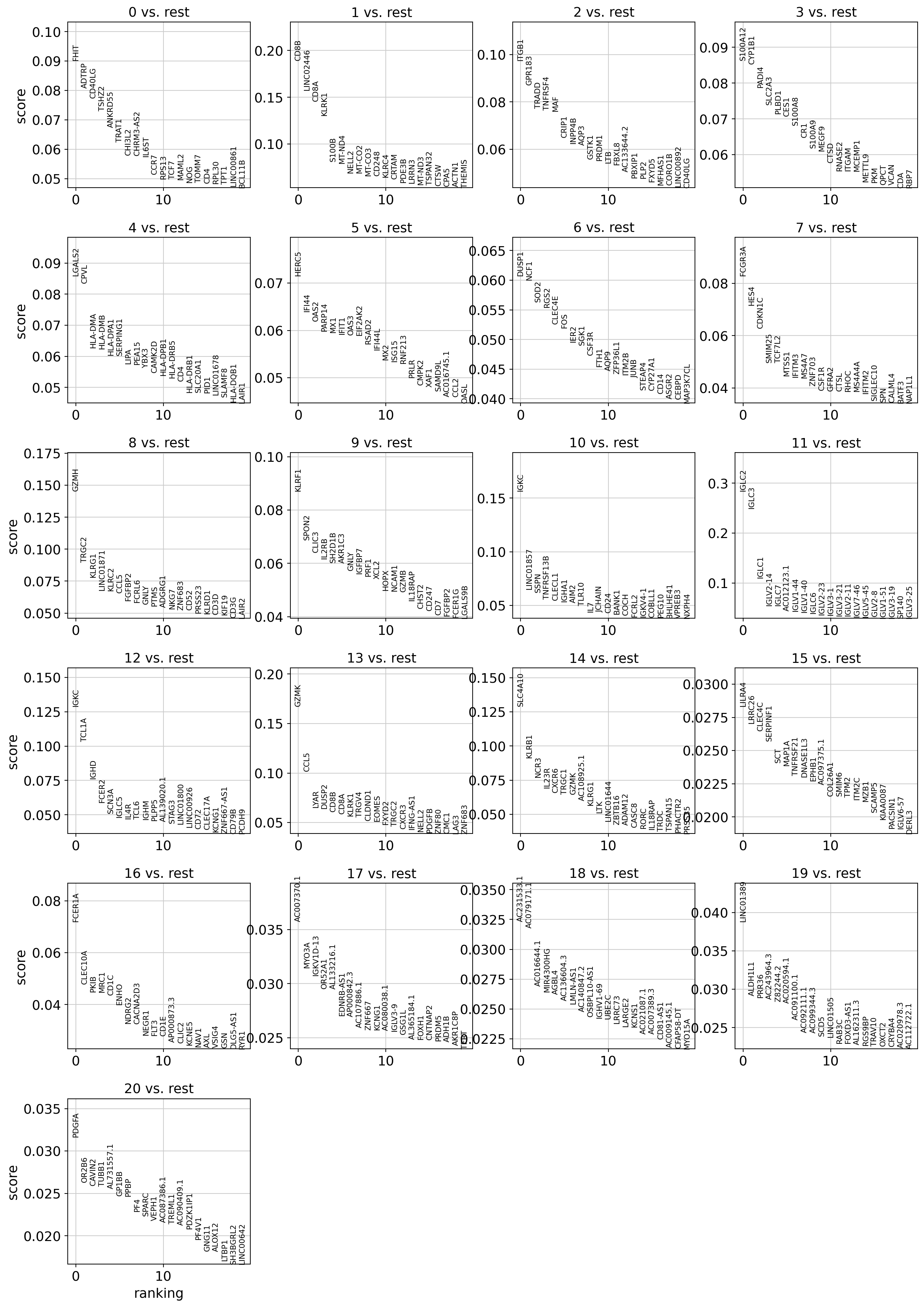 ../_images/examples_10k_pbmc_clustering_27_1.png