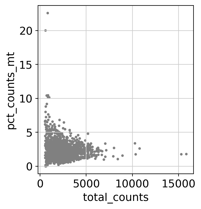 ../_images/examples_3k_pbmc_clustering_10_1.png