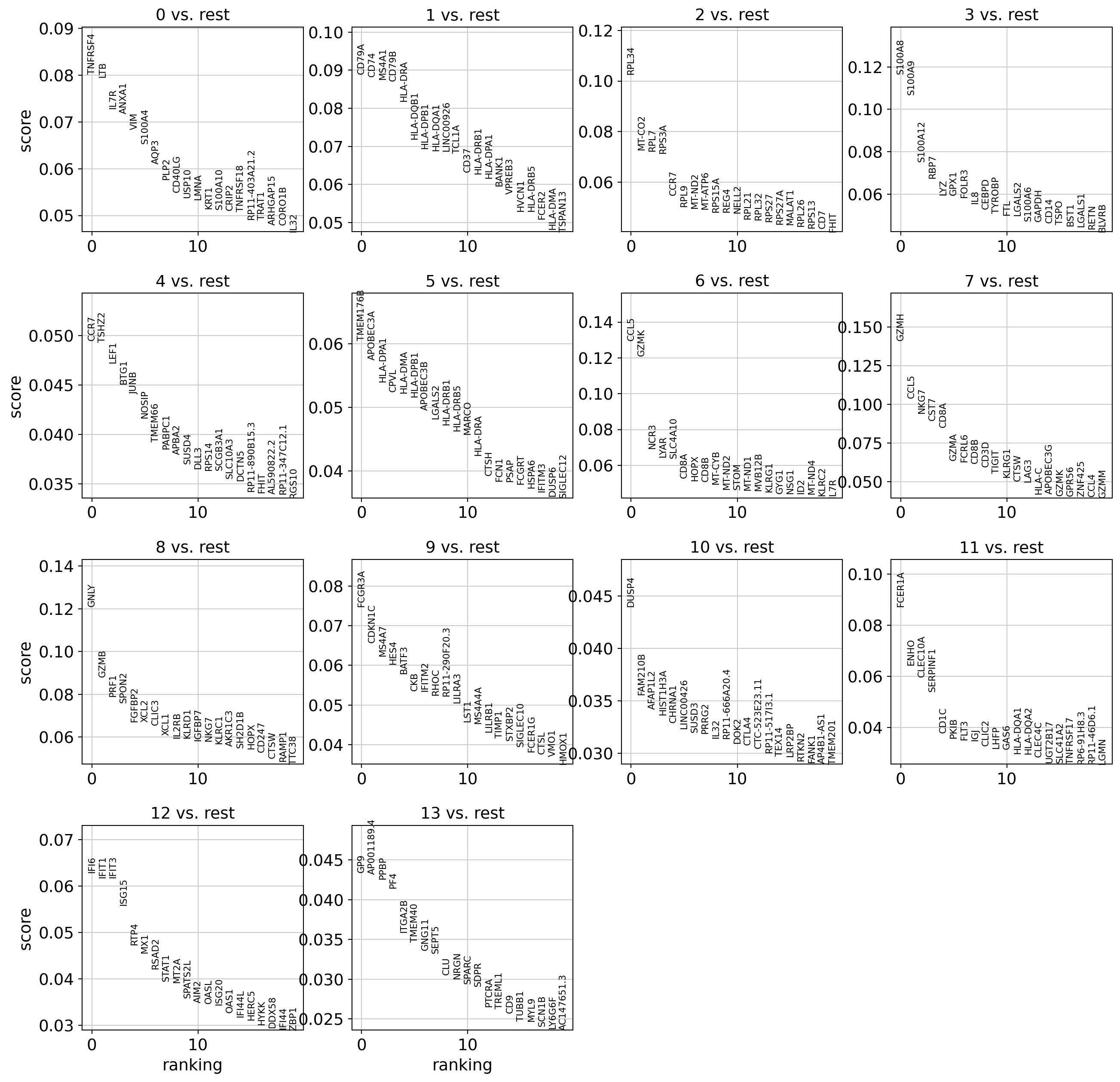 ../_images/examples_3k_pbmc_clustering_27_1.png