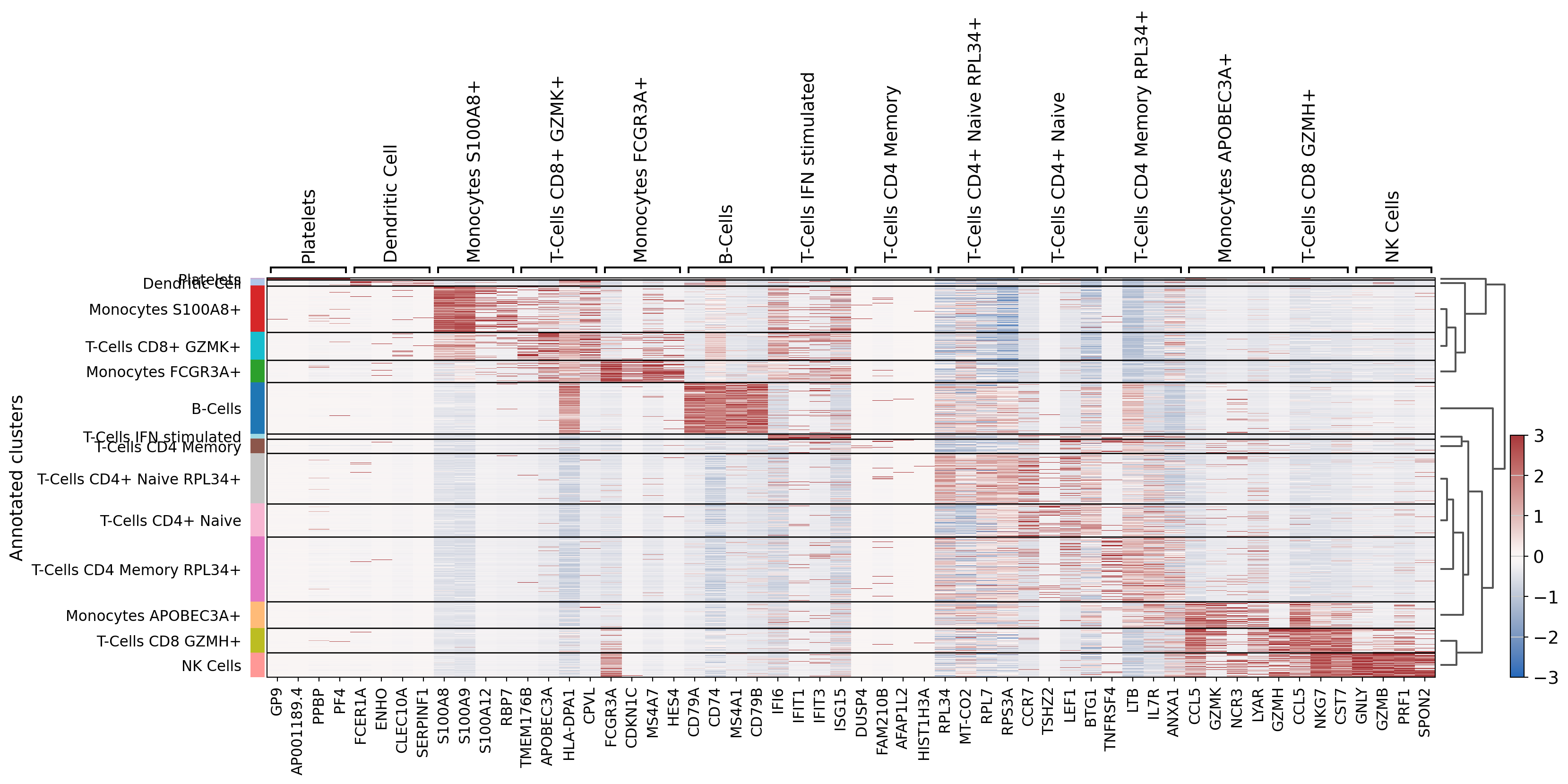 ../_images/examples_3k_pbmc_clustering_33_1.png