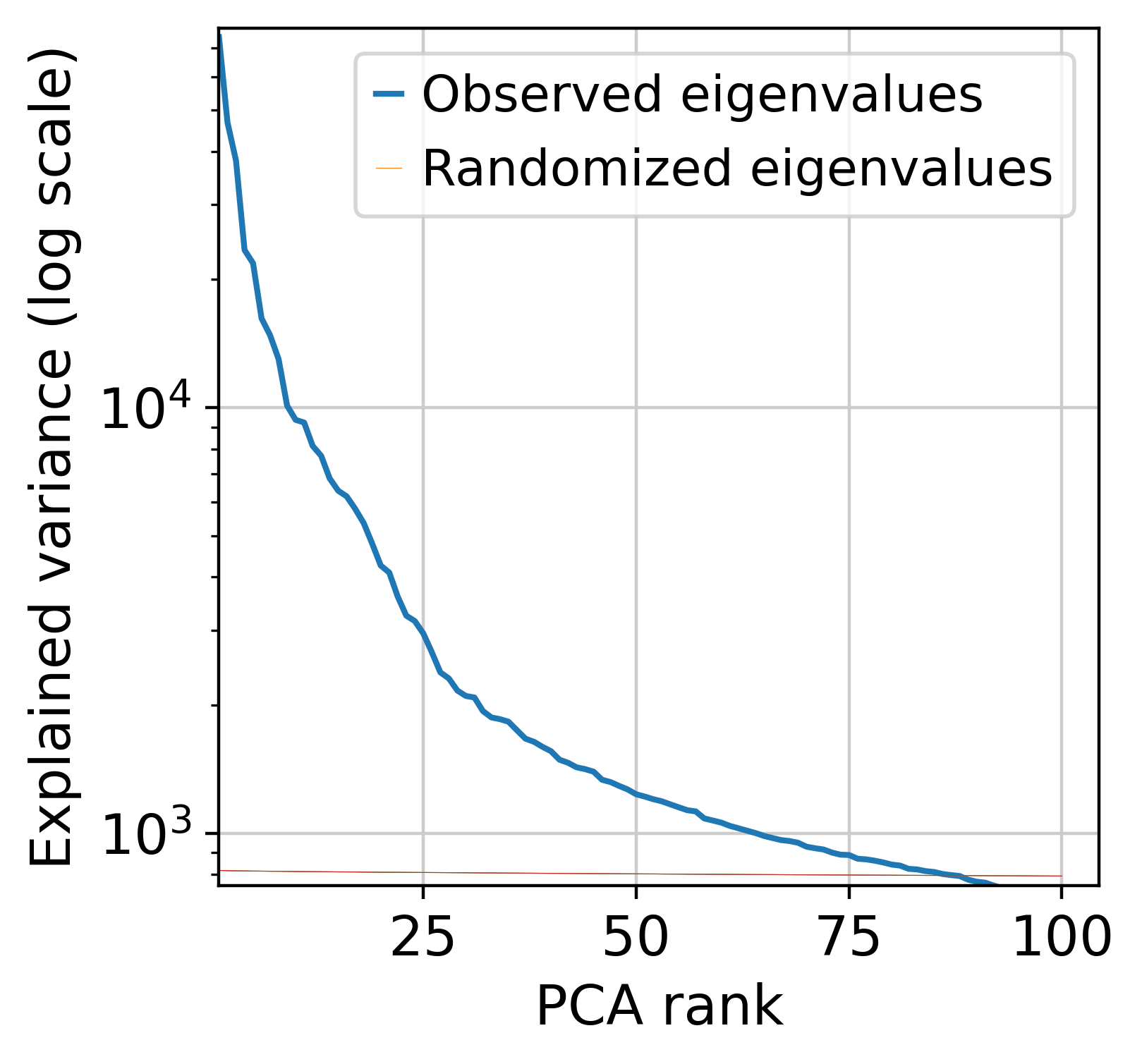 ../_images/examples_ATAC_TCGA_19_0.png