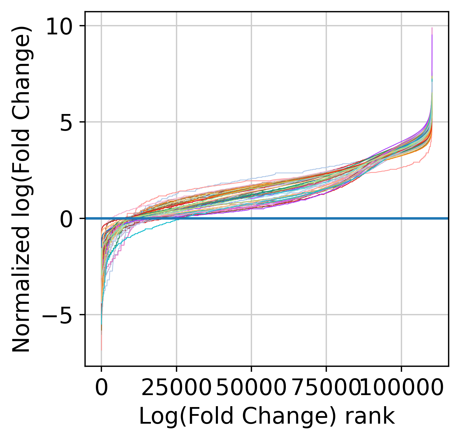 ../_images/examples_H3K4Me3_chip_immune_18_2.png