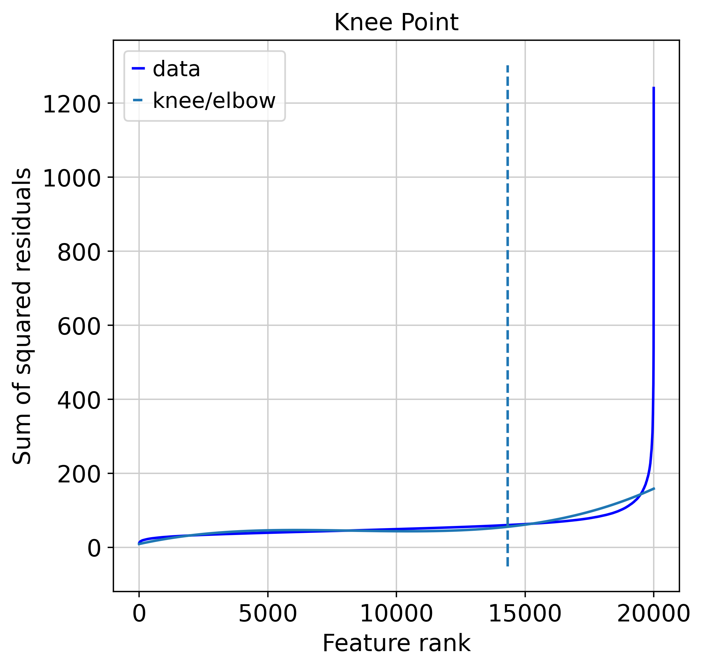 ../_images/examples_H3K4Me3_chip_immune_22_1.png