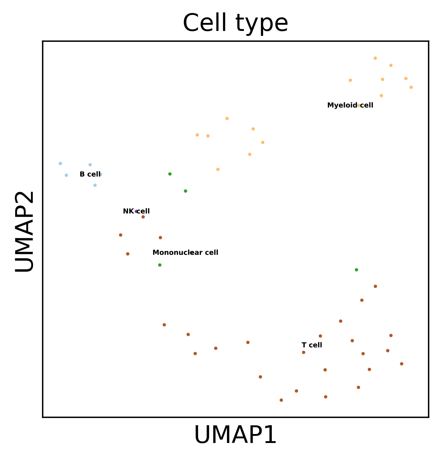 ../_images/examples_H3K4Me3_chip_immune_26_1.png