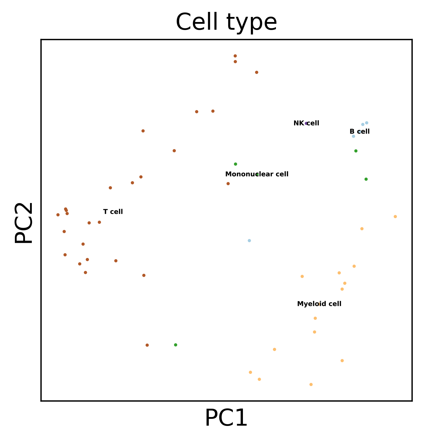 ../_images/examples_H3K4Me3_chip_immune_26_3.png
