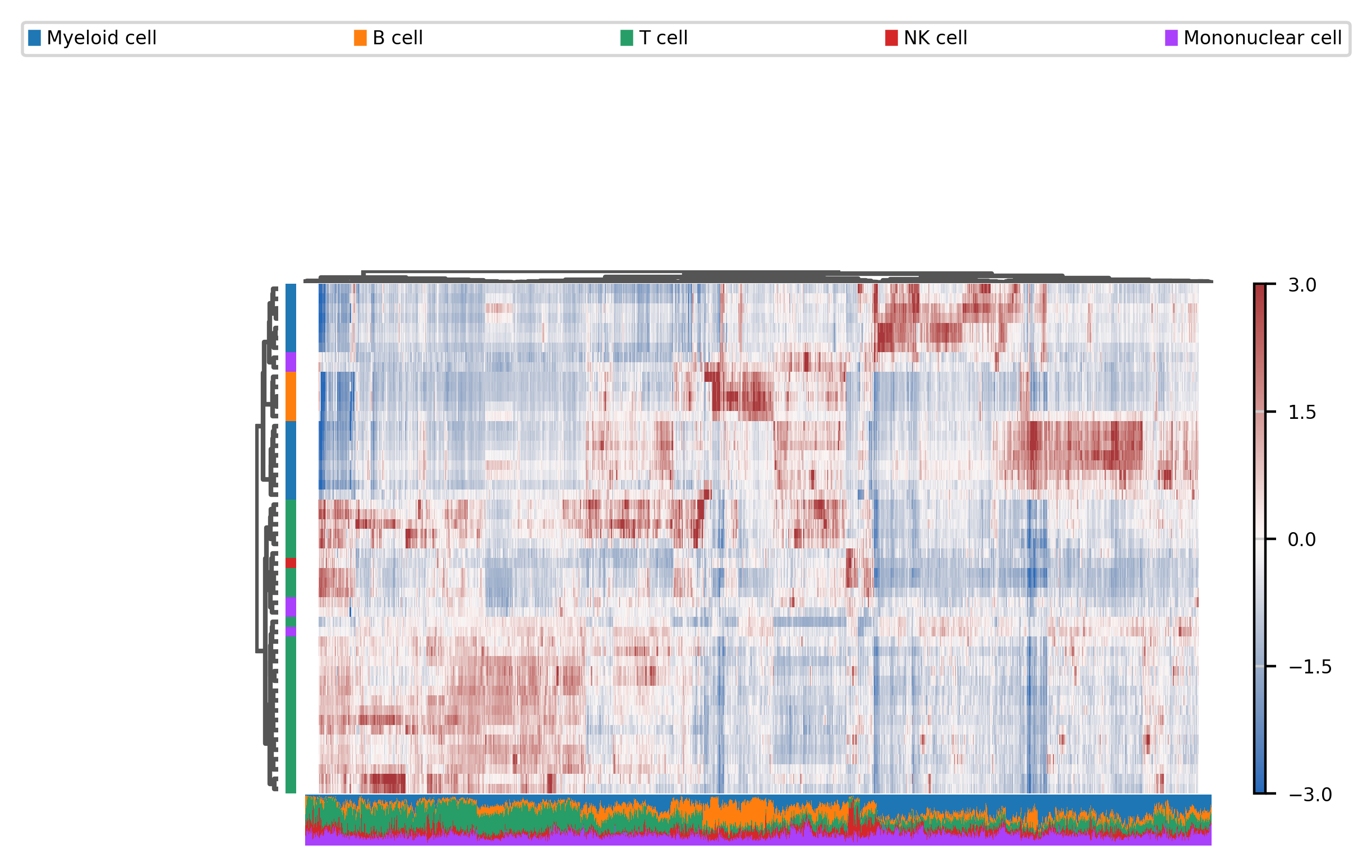 ../_images/examples_H3K4Me3_chip_immune_28_1.png