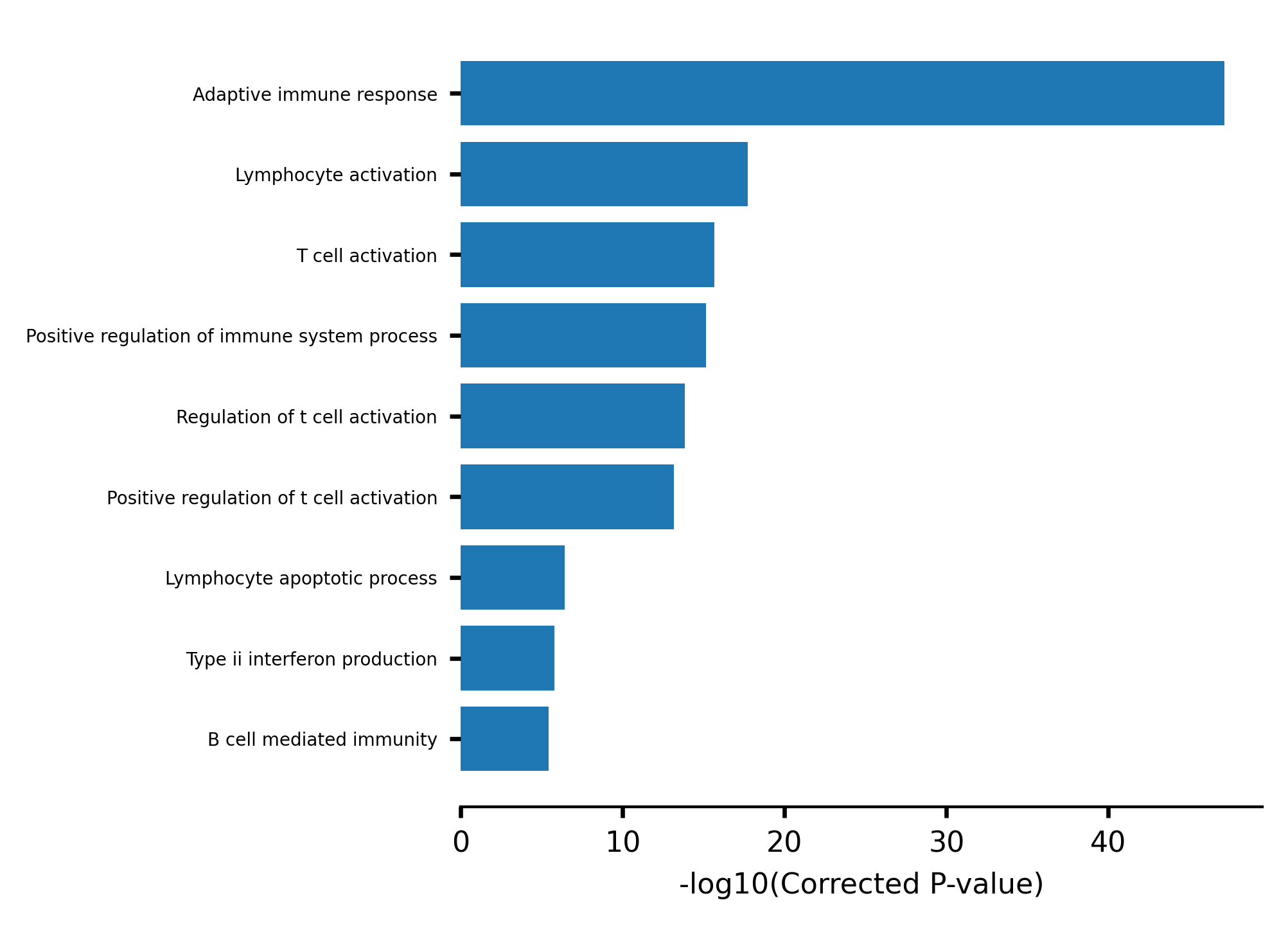../_images/examples_H3K4Me3_chip_immune_36_3.png