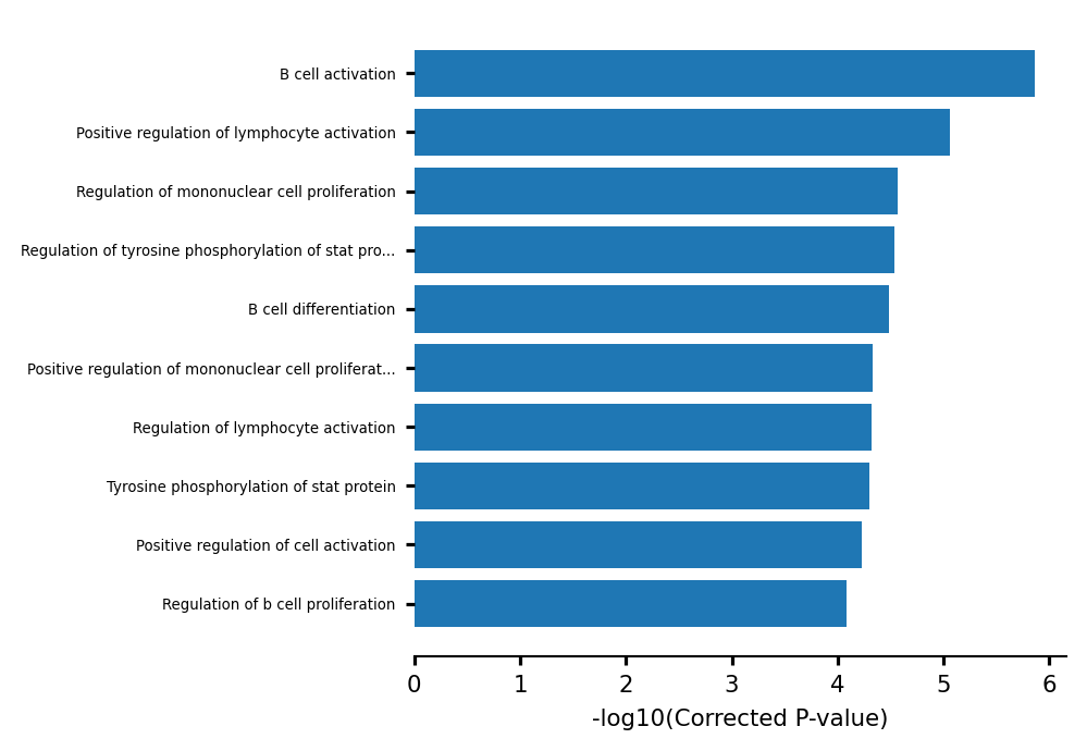 ../_images/examples_scATAC_clustering_51_3.png